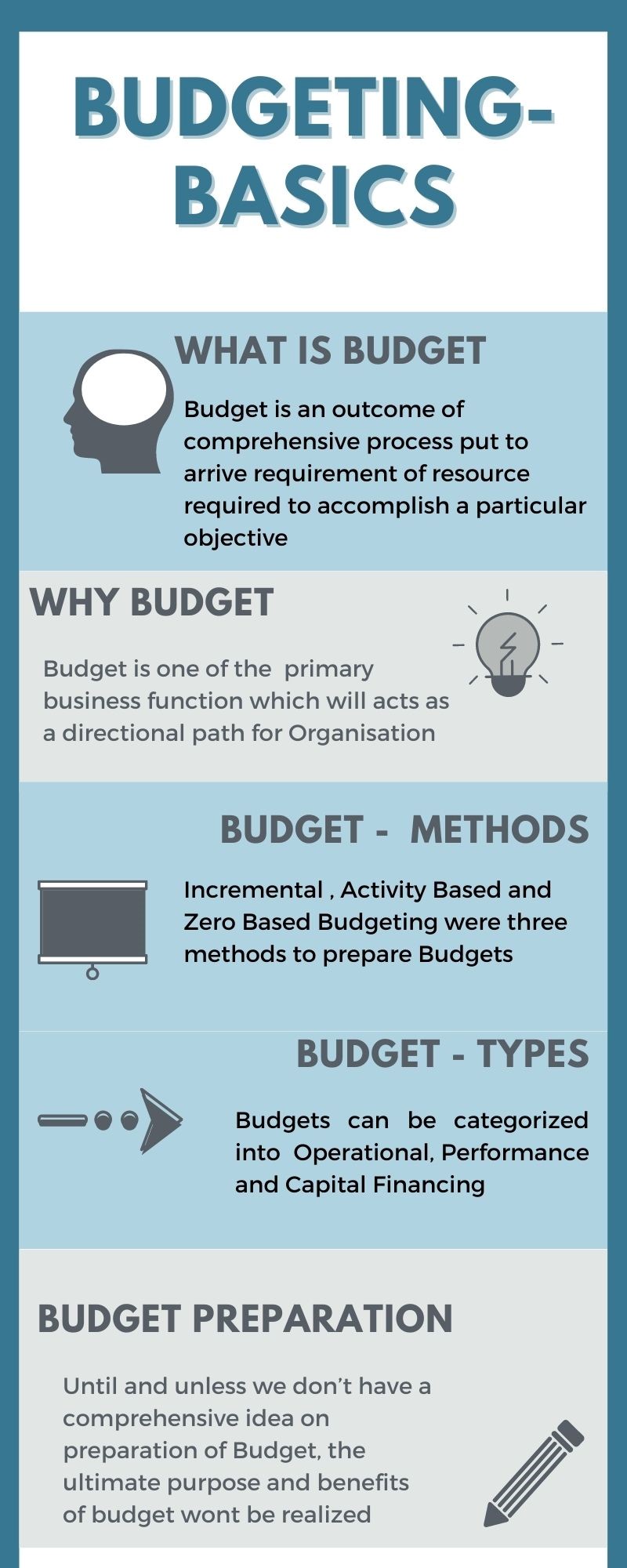basics of budgeting