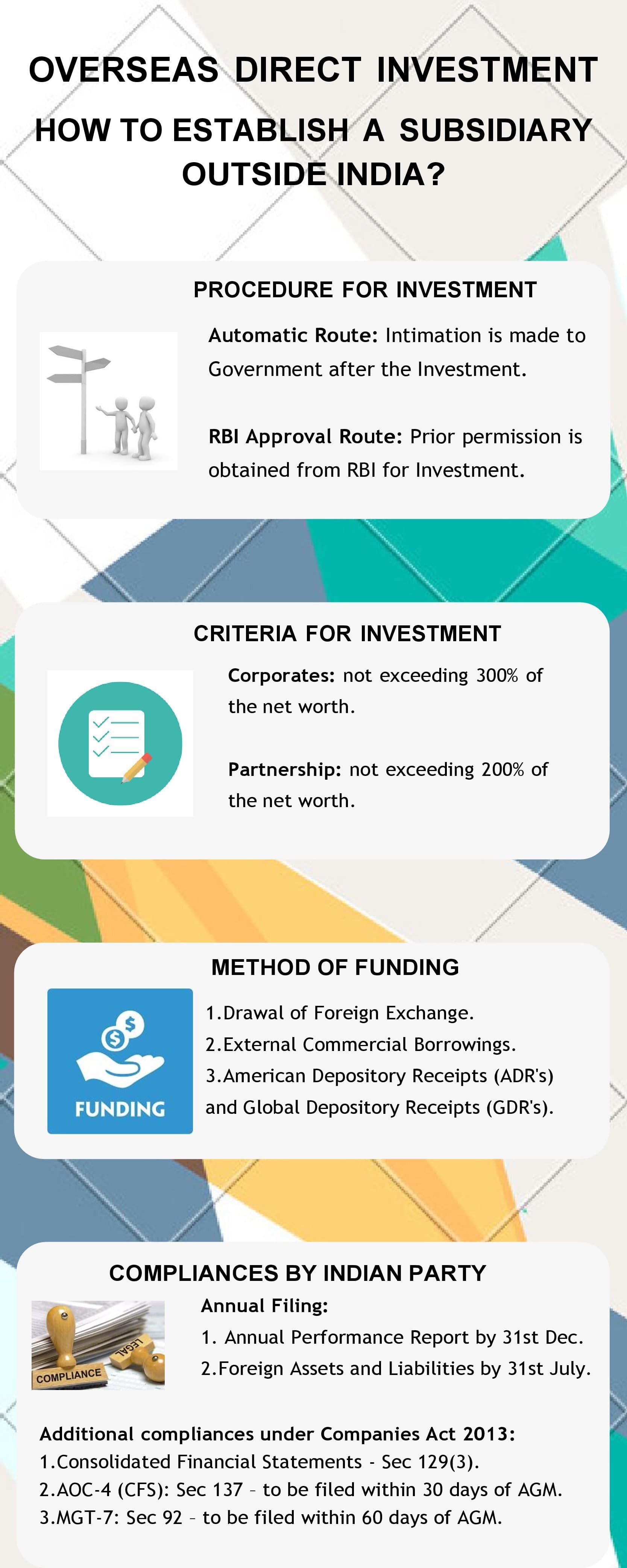WHAT IS OVERSEAS DIRECT INVESTMENT (ODI): HOW TO ESTABLISH A SUBSIDIARY OUTSIDE INDIA?