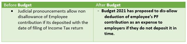Key Highlights of Budget 2021