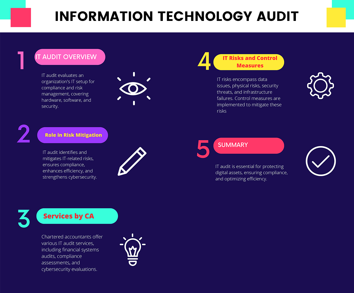 Information System Audit Procedure