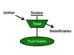 Compliances requires for the Charitable Trusts