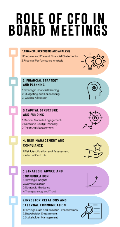 Role of CFO