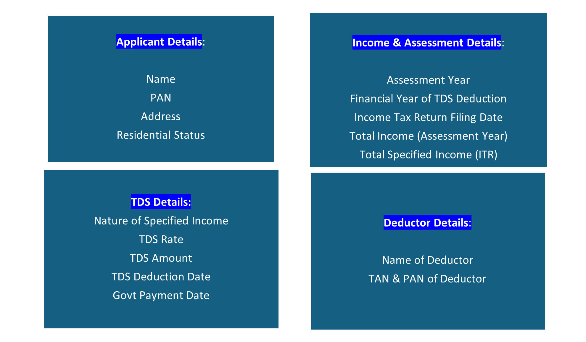 Required details for filing Form 71