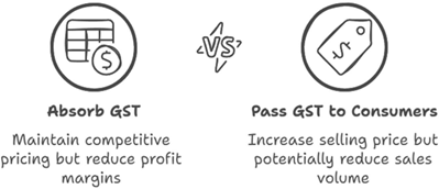 GST Rate Revision on Sale of Old and Used Vehicles