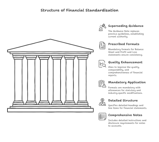 GST Rate Revision on Sale of Old and Used Vehicles