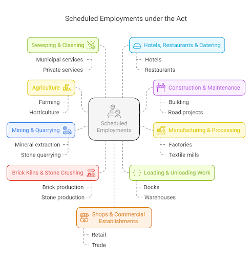 Removal of higher TDS/TCS for non-filers of return of income