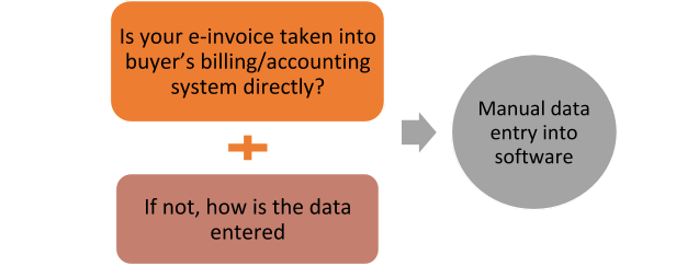 e-invoicing1