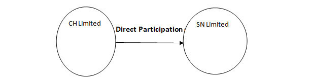 diagram9