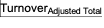 Maximum Refund Amount