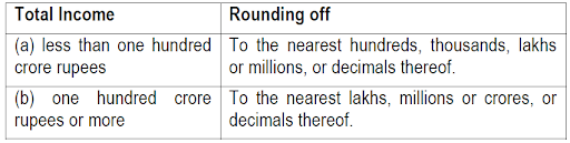 GST Rate Revision on Sale of Old and Used Vehicles