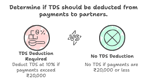 TDS rate reduction for section 194LBC