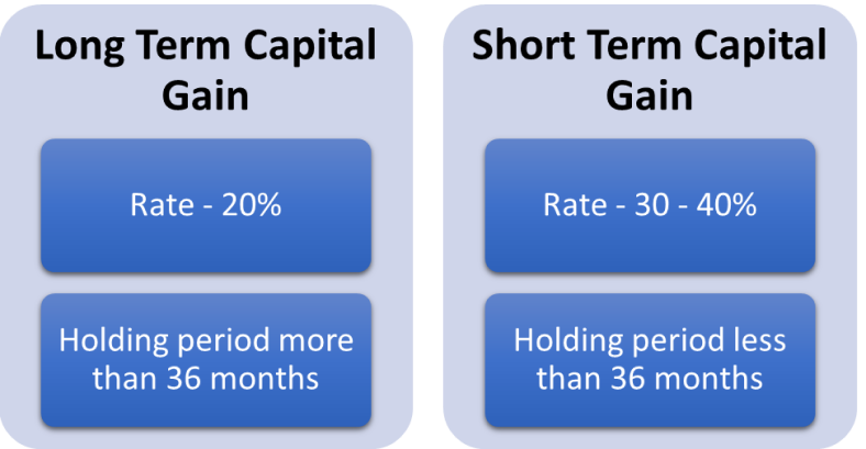 Capital gain