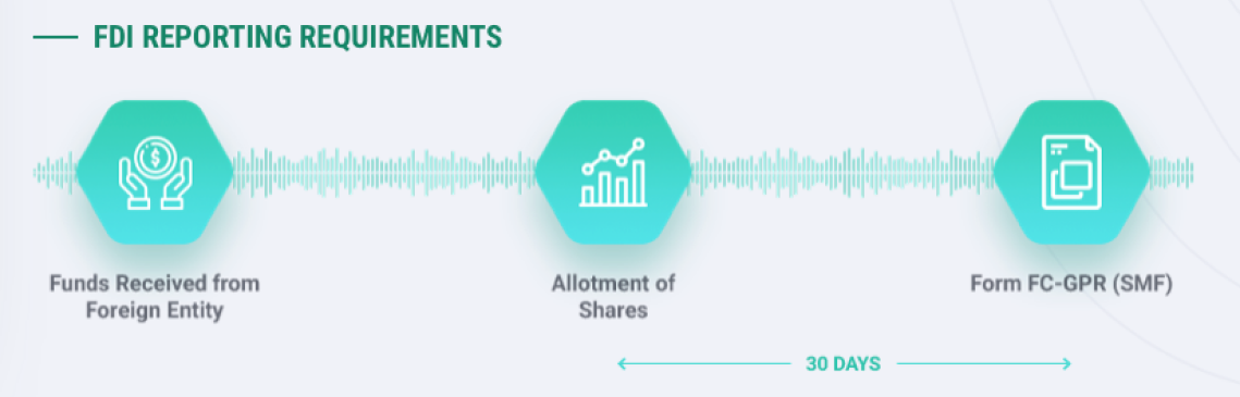 FDI Compliances and Process