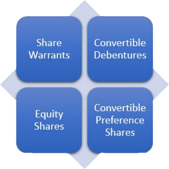 Types of Instruments in FDI